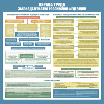 С120 Стенд ОХРАНА ТРУДА. Законодательство РФ.(1000х1000 мм, пластик ПВХ 3 мм, алюминиевый багет золотого цвета) - Стенды - Стенды по охране труда - Магазин охраны труда ИЗО Стиль