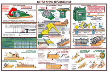 ПС09 Безопасность труда при деревообработке (пластик, А2, 5 листов) - Плакаты - Безопасность труда - Магазин охраны труда ИЗО Стиль