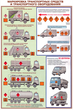 ПС05 Перевозка опасных грузов автотранспортом (ламинированная бумага, А2, 5 листов) - Плакаты - Автотранспорт - Магазин охраны труда ИЗО Стиль