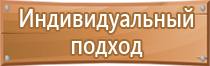 средства индивидуальной защиты знаки безопасности