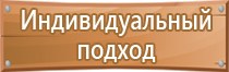 информационные знаки по пожарной безопасности