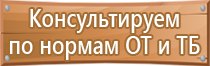 знаки классов пожарной опасности помещений